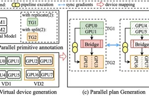 阿里云机器学习平台PAI论文高效大模型训练框架Whale入选USENIX ATC’22